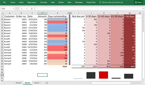 ar aging report template excel